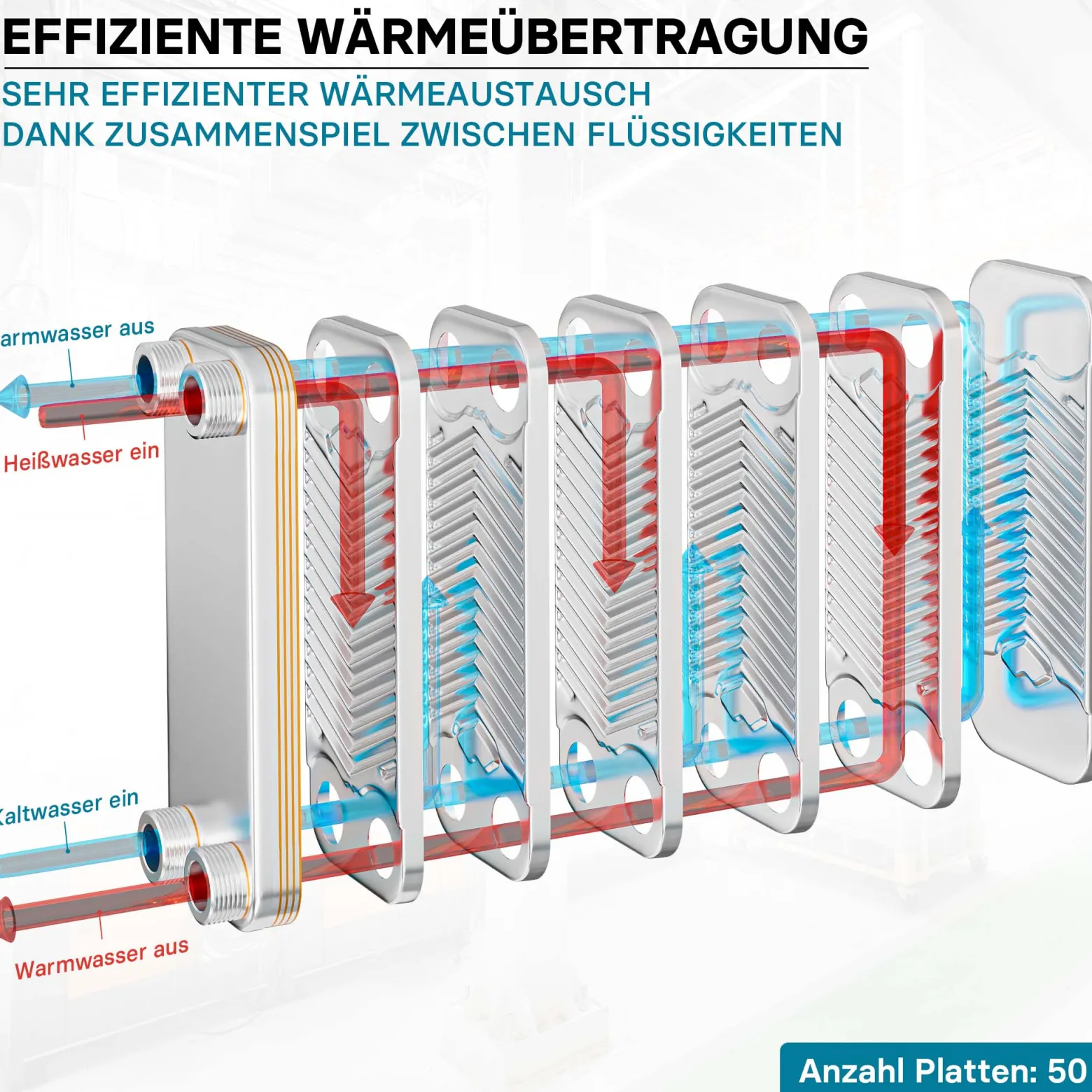 Wiltec Wärmetauscher 50 Platten, max. 550 kW, 22 m³/h 5,55 l je Durchgang, Plattenwärmetauscher aus Edelstahl als Wärmeüberträger