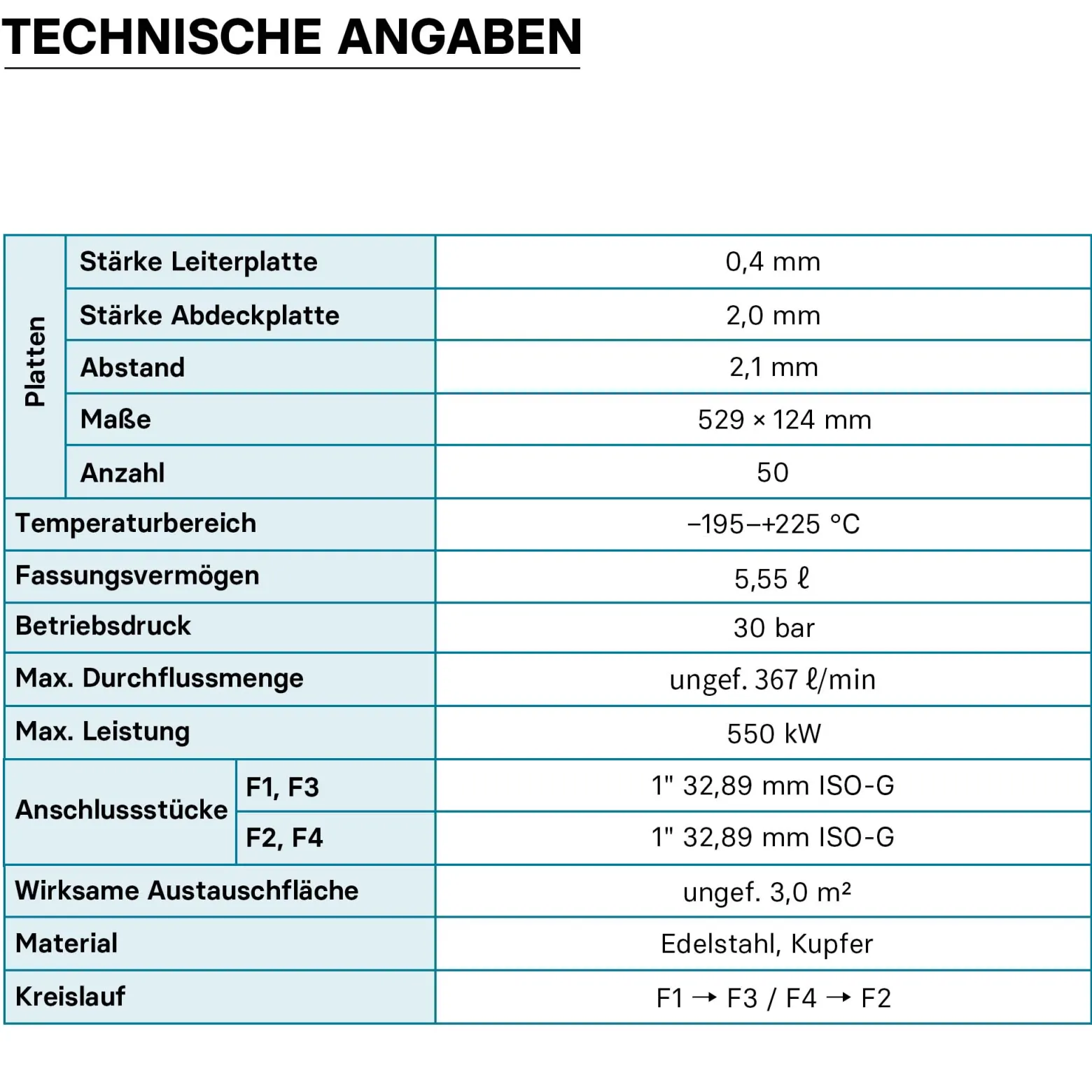 Wiltec Wärmetauscher 50 Platten, max. 550 kW, 22 m³/h 5,55 l je Durchgang, Plattenwärmetauscher aus Edelstahl als Wärmeüberträger