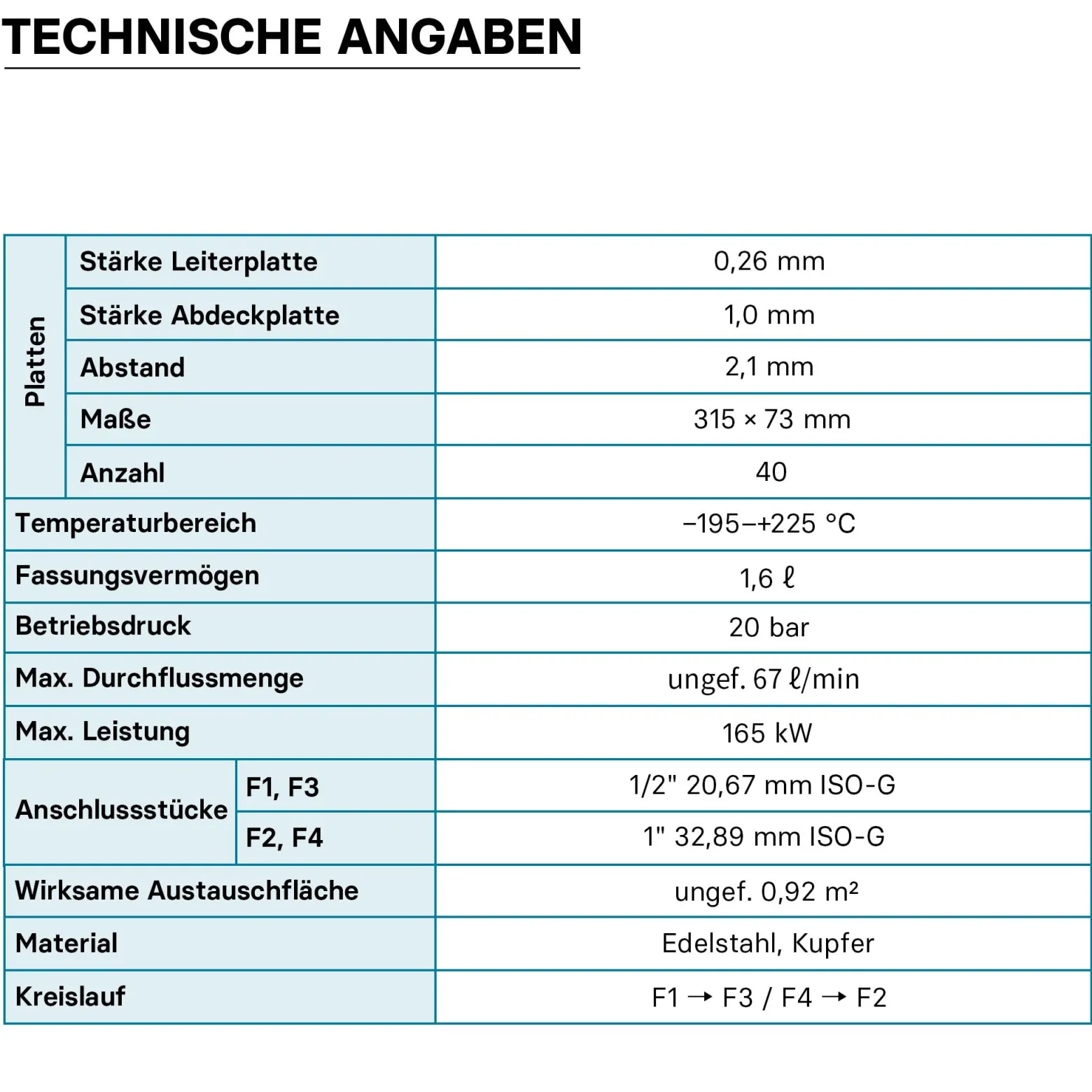 Wiltec Wärmetauscher 40 Platten, max. 165 kW, 4 m³/h 1,60 l je Durchgang, Plattenwärmetauscher aus Edelstahl als Wärmeüberträger