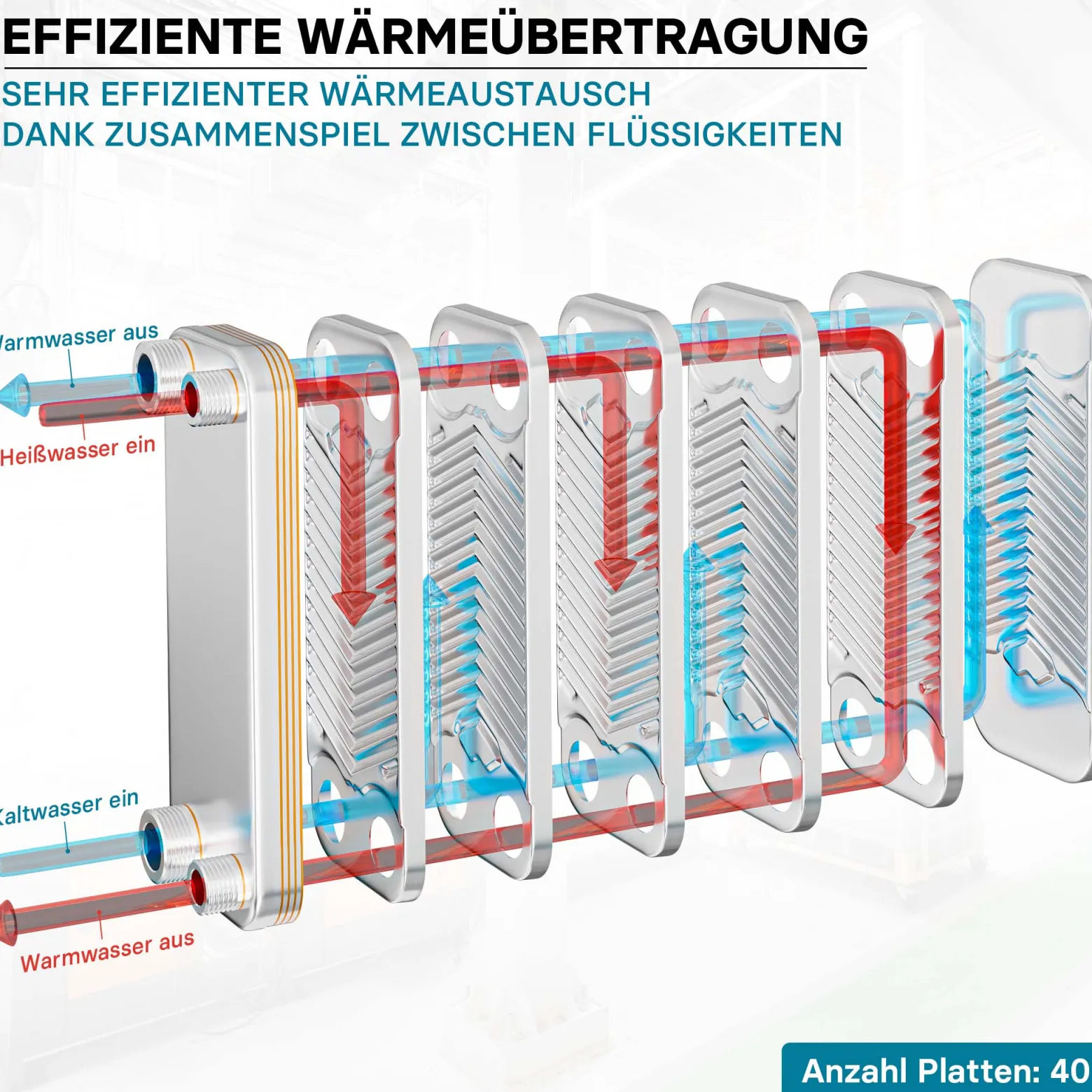 Wiltec Wärmetauscher 40 Platten, max. 165 kW, 4 m³/h 1,60 l je Durchgang, Plattenwärmetauscher aus Edelstahl als Wärmeüberträger