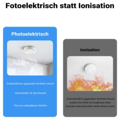 Wiltec 10x Rauchmelder Set mit fest verbauter Batterie 3 V, 10 Jahre wartungsfrei, Feuermelder mit HUSH-Funktion, zuverlässiger Brandschutzmelder 85 dB, effektiver Brandschutz