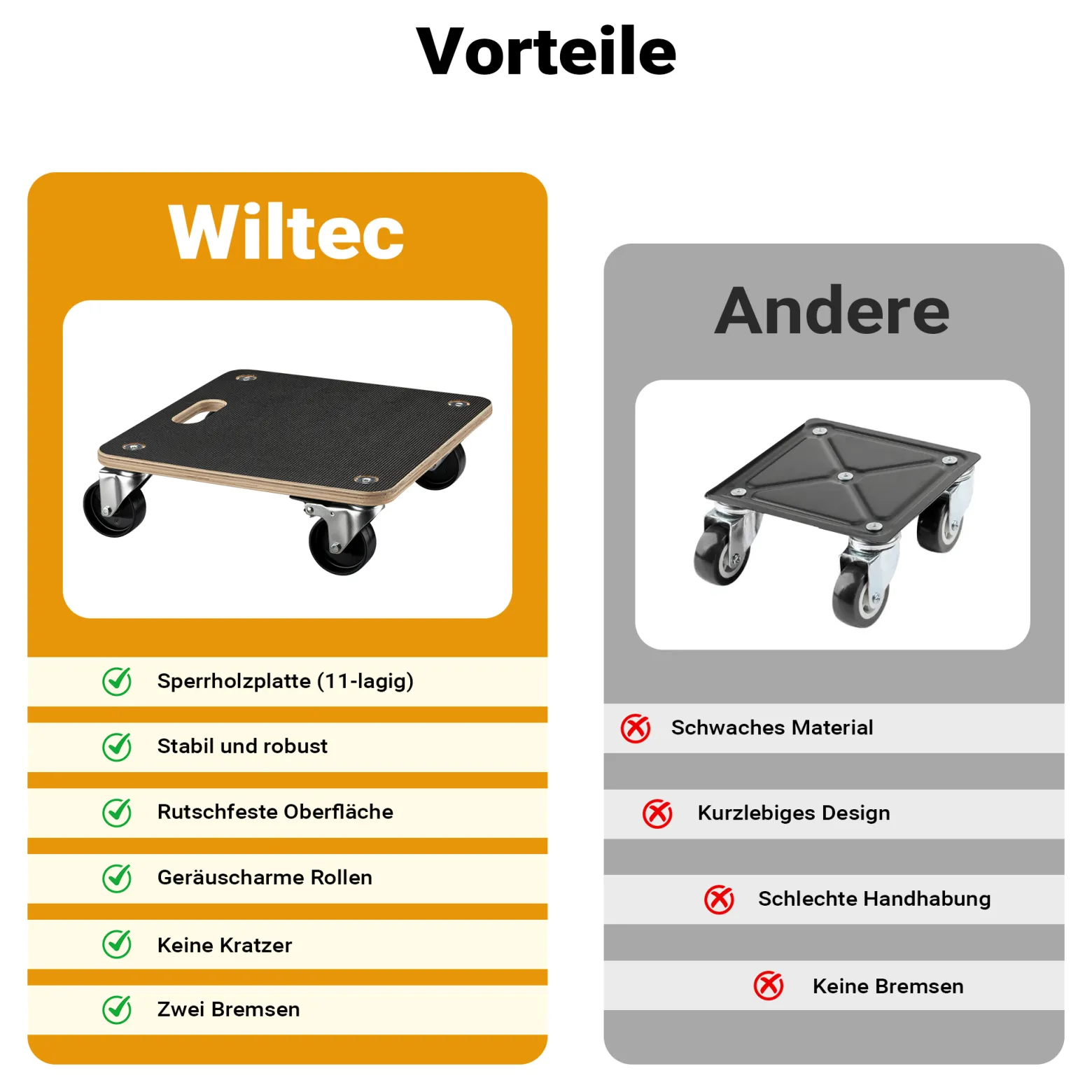Wiltec 2x Transportroller 380 x 380 x 119 mm mit 250 kg Traglast je Möbelroller, Rollbrett aus Holz mit 4 Lenkrollen