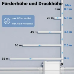 XPOtool 3/1 Kleinhebeanlage 250 W mit 3 Einlässen, Hebeanlage bis 8,5 m Höhe, Abwasserhebeanlage z. B. für WC und Dusche, kompakte Fäkalienhebeanlage