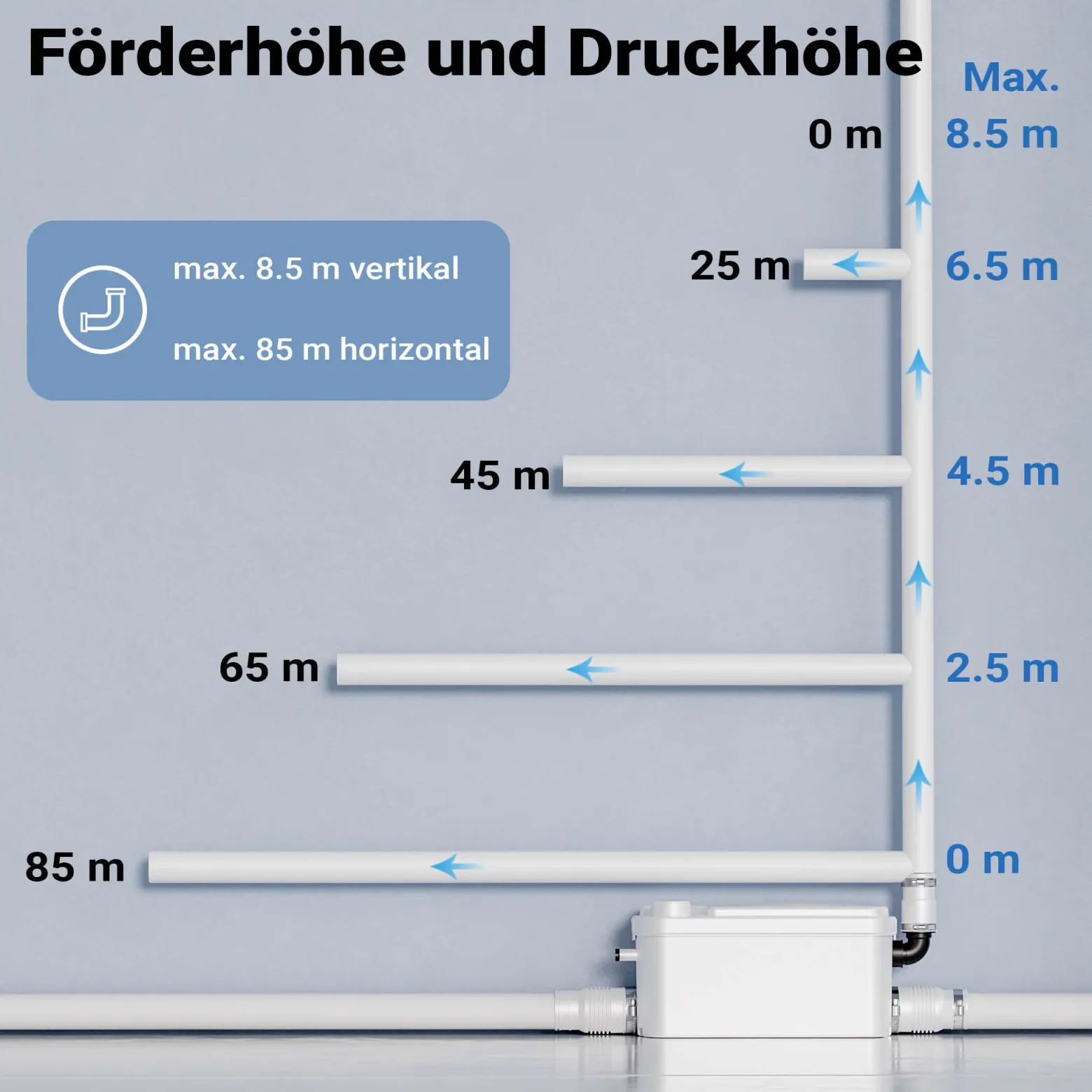 XPOtool 3/1 Kleinhebeanlage 250 W mit 3 Einlässen, Hebeanlage bis 8,5 m Höhe, Abwasserhebeanlage z. B. für WC und Dusche, kompakte Fäkalienhebeanlage