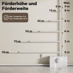XPOtool 4/2 Kleinhebeanlage 800 W mit Häcksler, Hebeanlage bis 9 m Höhe, Abwasserhebeanlage mit 4 Einlässen, Fäkalienhebeanlage für WC und Dusche