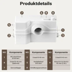 XPOtool 4/2 Kleinhebeanlage 800 W mit Häcksler, Hebeanlage bis 9 m Höhe, Abwasserhebeanlage mit 4 Einlässen, Fäkalienhebeanlage für WC und Dusche