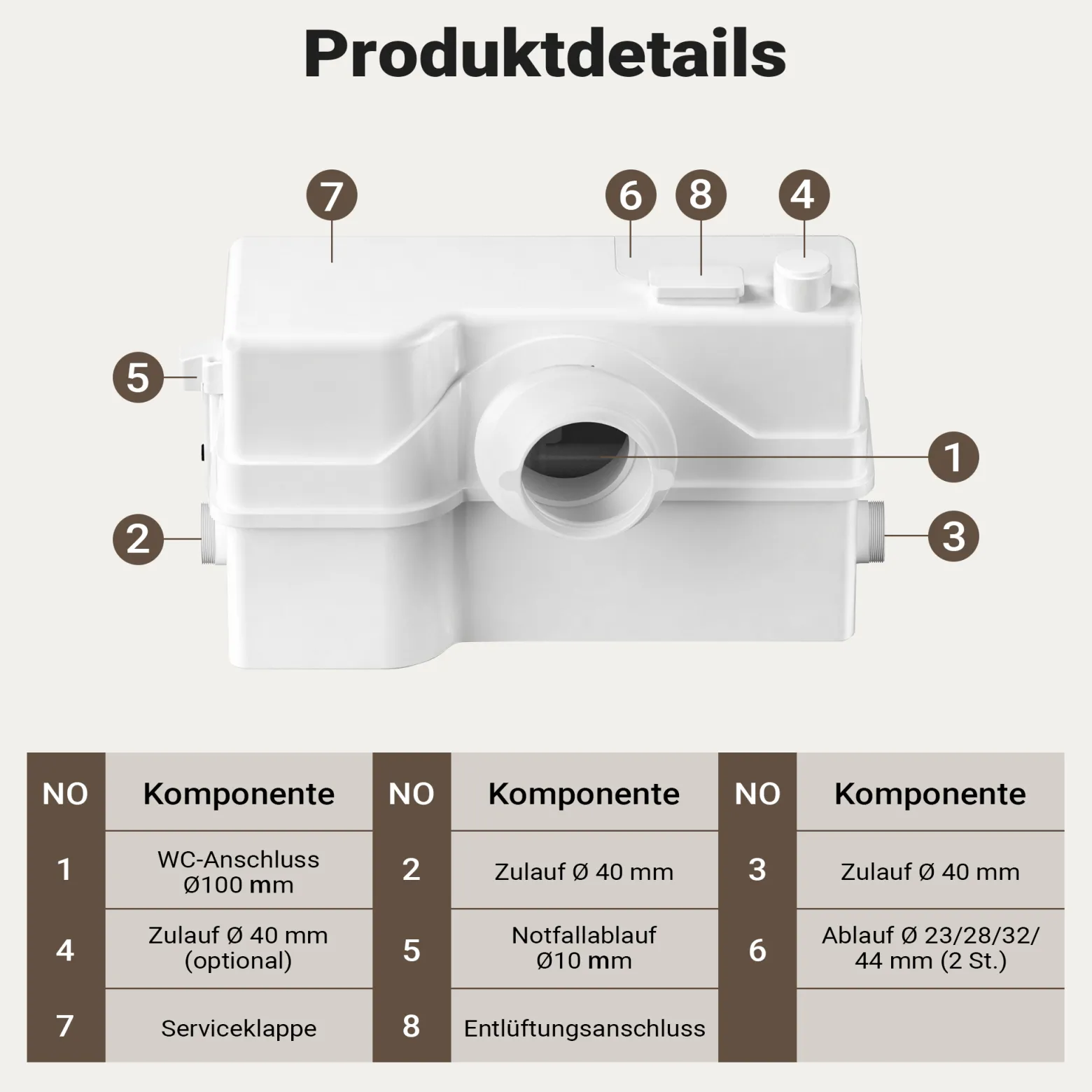 XPOtool 4/2 Kleinhebeanlage 800 W mit Häcksler, Hebeanlage bis 9 m Höhe, Abwasserhebeanlage mit 4 Einlässen, Fäkalienhebeanlage für WC und Dusche