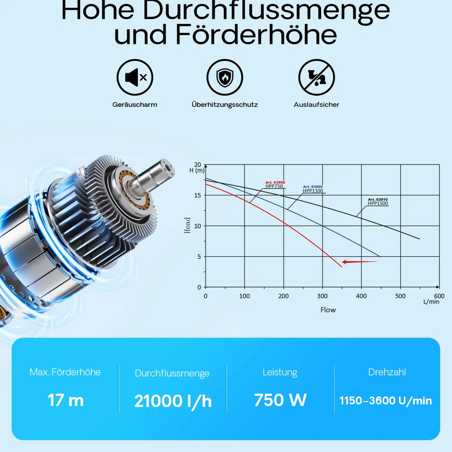 XPOtool Poolpumpe mit variabler Drehzahl 750W Schwimmbadpumpe 21000l/h Umwälzpumpe 17m Förderhöhe